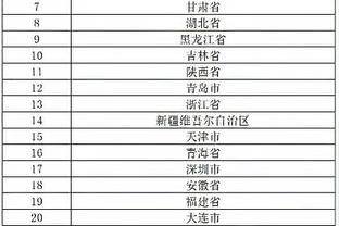 热议国足26人名单：亚洲杯名单会缩减一门将，另两陪跑者视伤情定